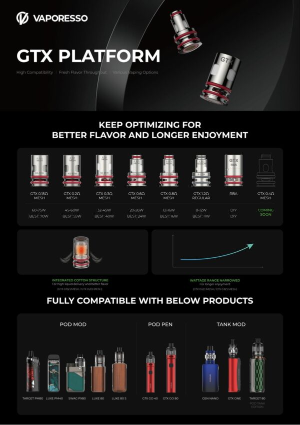 CHART VAPORESSO COILS